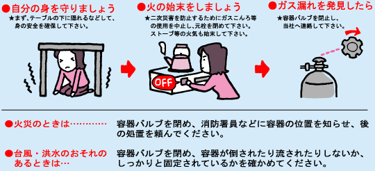 �x���錾�����߂��ꂽ�ꍇ