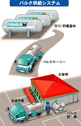 �o���N�����V�X�e��