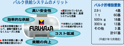 �o���N�����V�X�e���̃����b�g